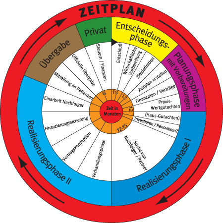 Zeitplan Apothekenbewertung